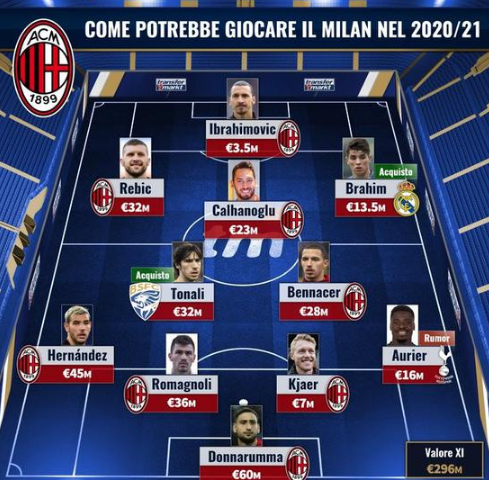 记者：拜仁将于明年一月开始与凯恩谈续约